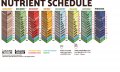 biobizz Nutrient-Schedule full.jpg